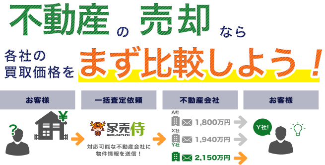 不動産の売却なら各社の買取価格をまず比較しよう!