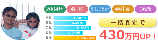 一括査定で430万円UP!