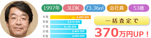 一括査定で370万円UP!