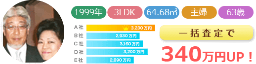 一括査定で340万円UP!