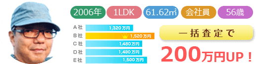 一括査定で200万円UP!